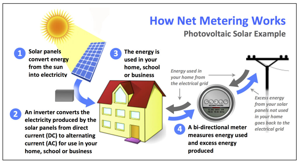 Megha Vat Solar Yojana 2025 Solar 1024x561